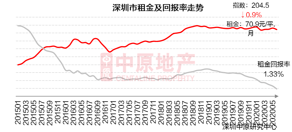 深圳宝安房价走势分析，最新消息、趋势预测与前景展望