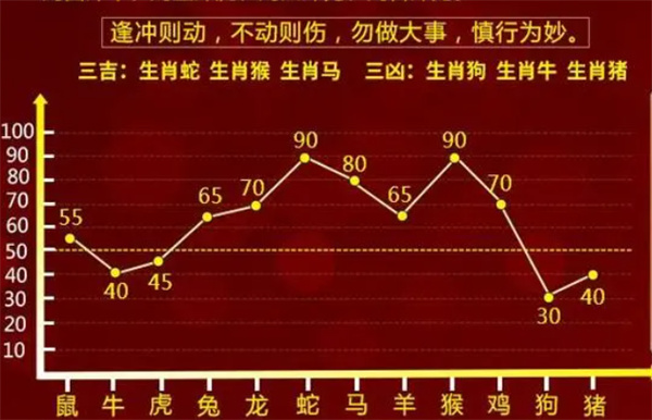 今晚最准一肖一码的来源_数据资料解剖落实_尊贵版251.87.81.55