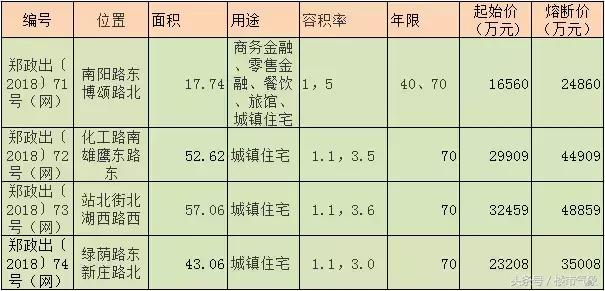 郑州旧城改造最新动态，重塑古都风貌，现代化城市样板建设启幕