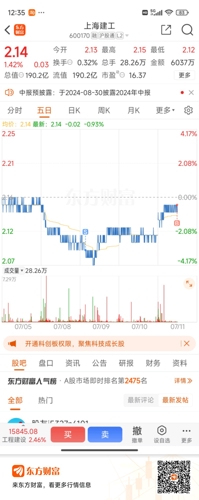 上海建工股票最新消息综合报道