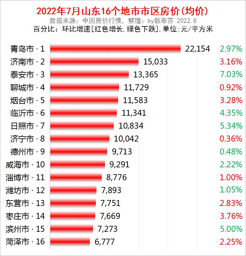 济南济阳房价动态，市场走势、影响因素与未来展望