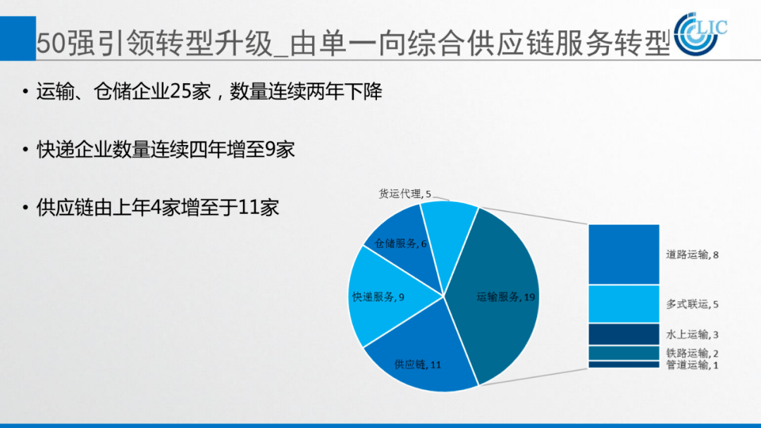 国内物流行业最新动态及发展趋势展望