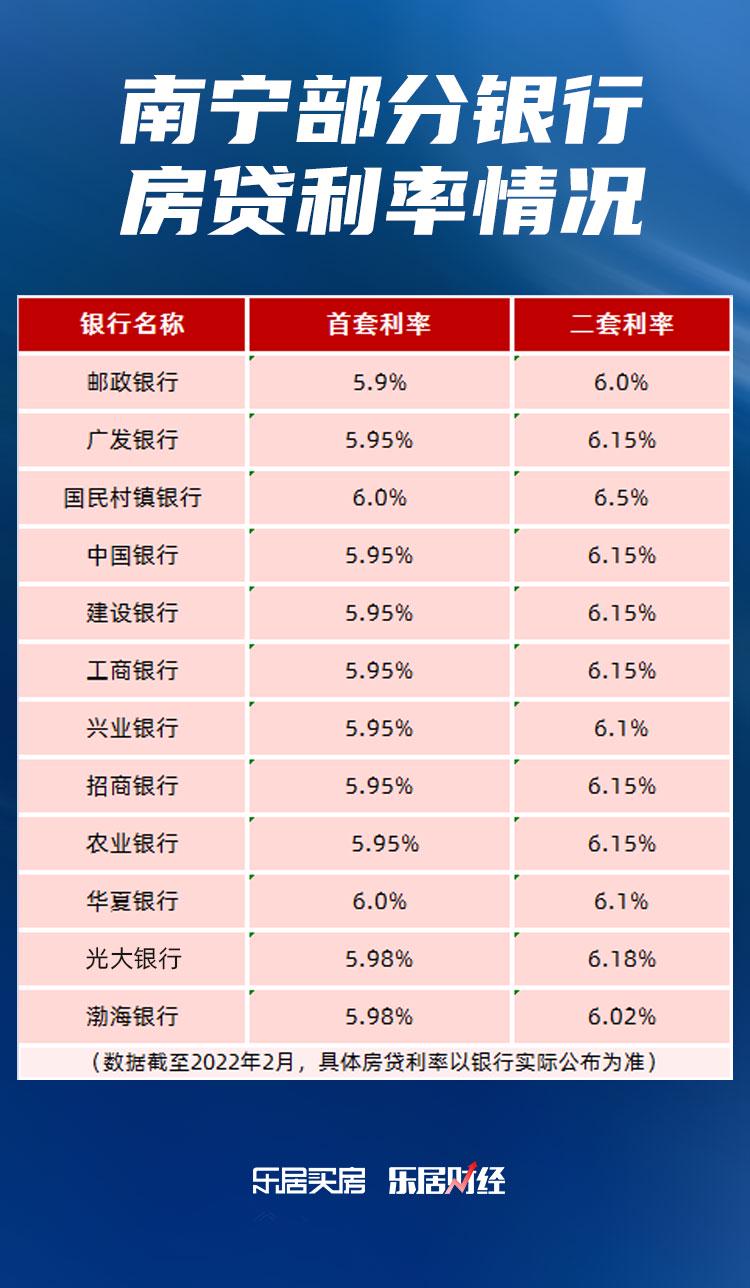 南宁房贷利率深度解读与影响分析，最新利率动态及市场反应