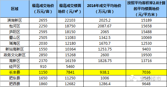 肥东县房价最新动态，市场走势分析与购房指南