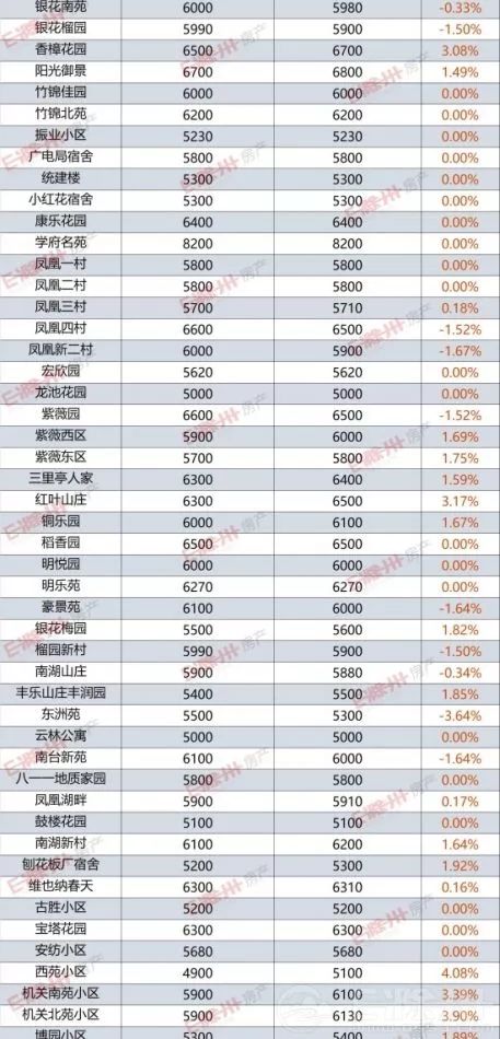 滁州市房价动态解析，最新趋势与市场洞察