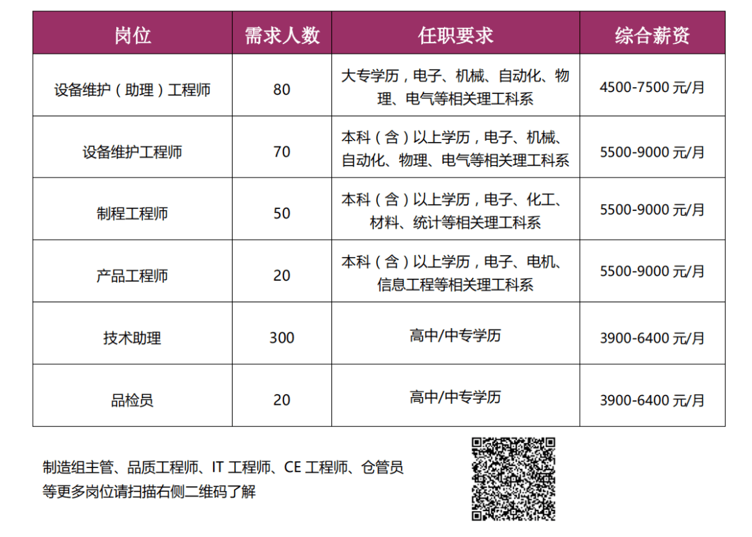 罗山最新招聘，职业发展的理想选择岗位