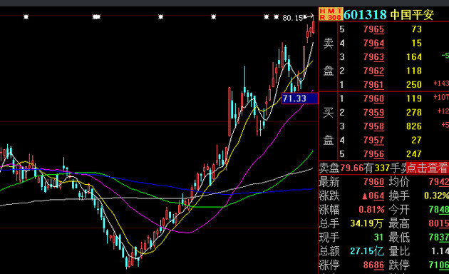 中国平安股价最新动态及市场走势与前景展望分析