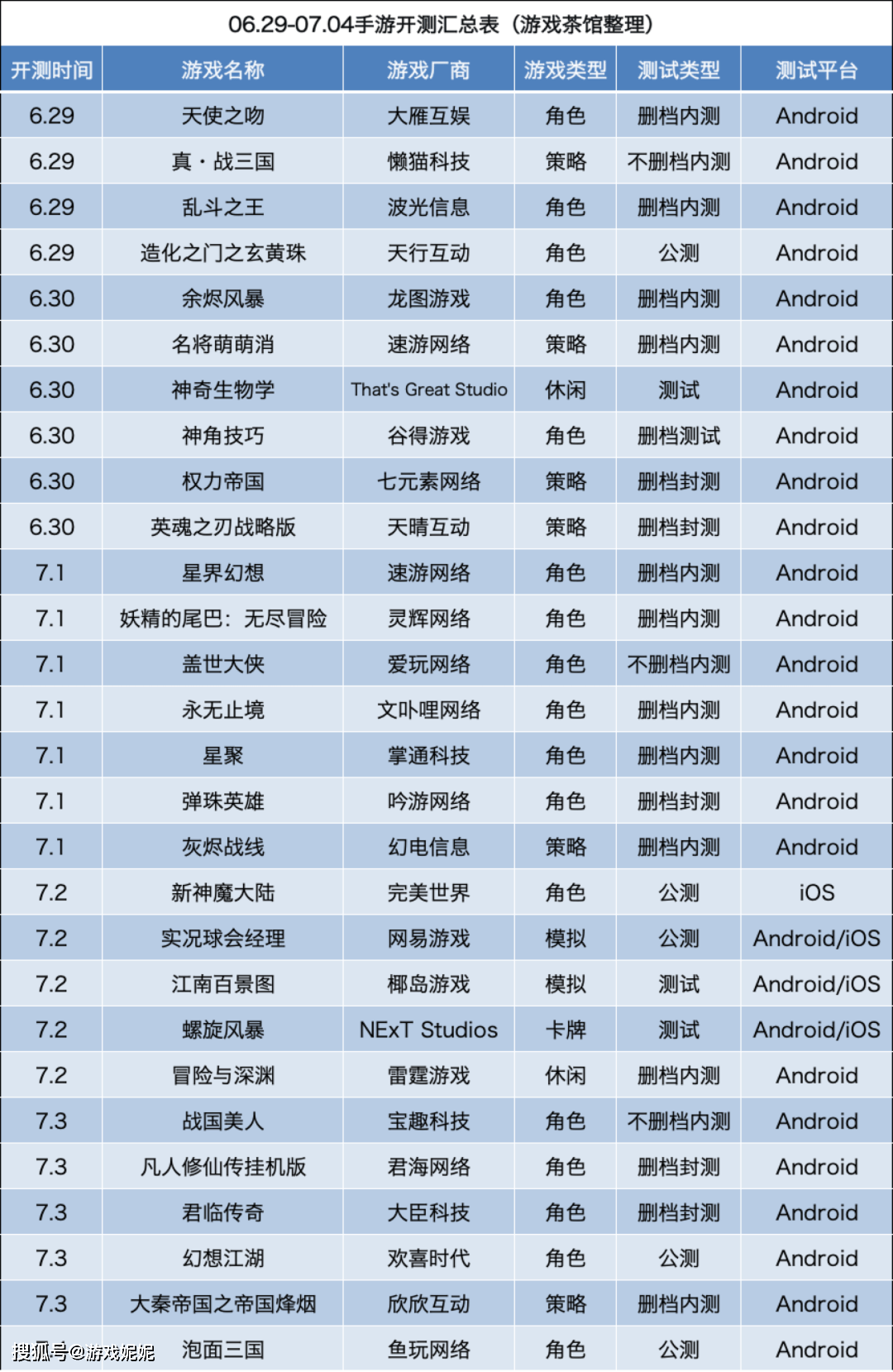 揭秘2024最新手游开测表，未来游戏趋势展望与期待