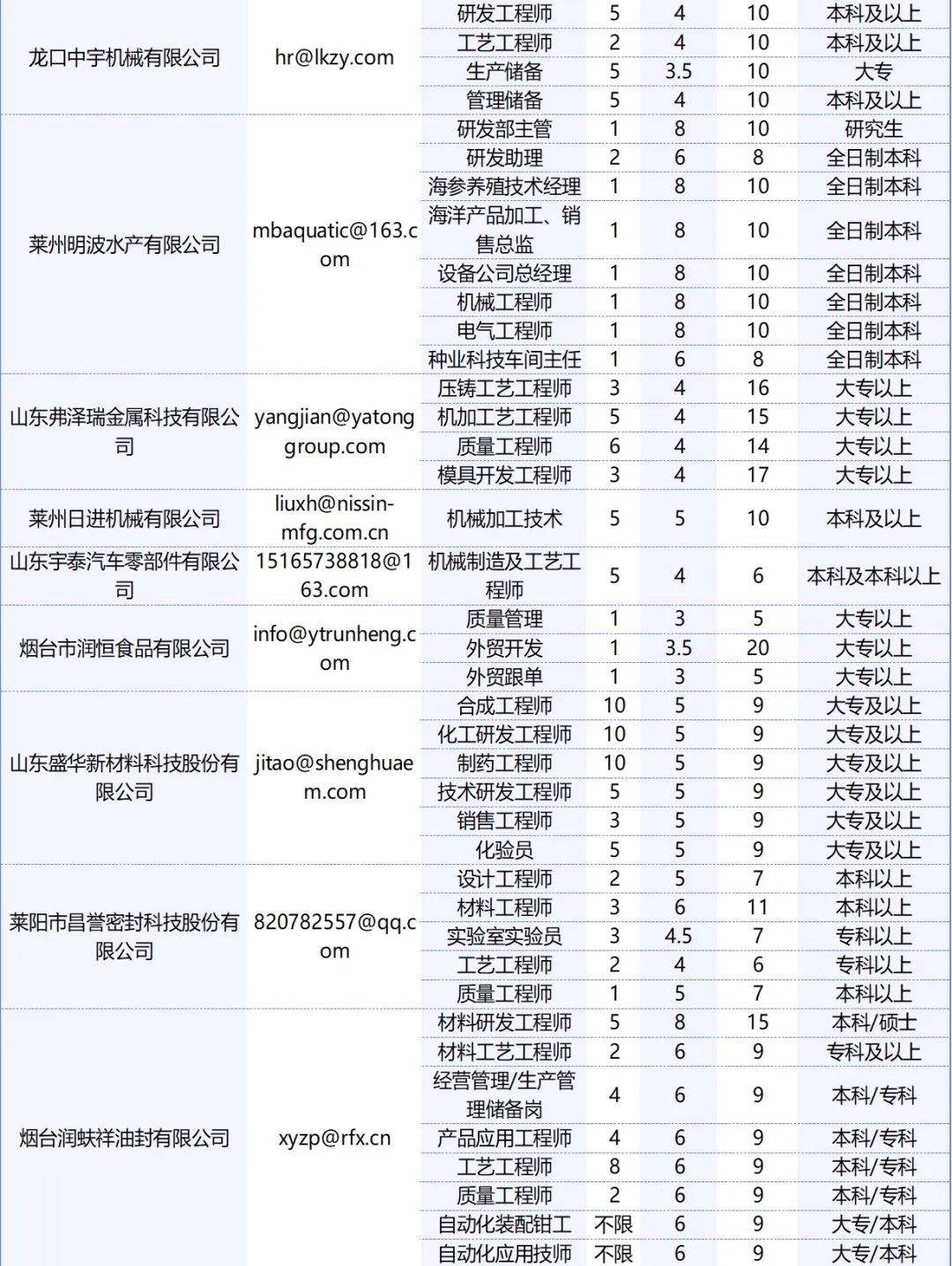 黄岛企业最新招聘信息全面解析